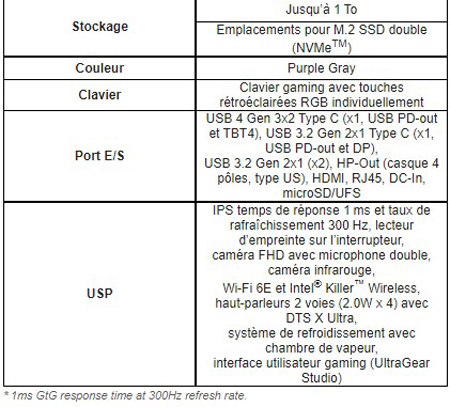 LG annonce son premier PC portable gaming : un monstre de 17 pouces sous  RTX 3080
